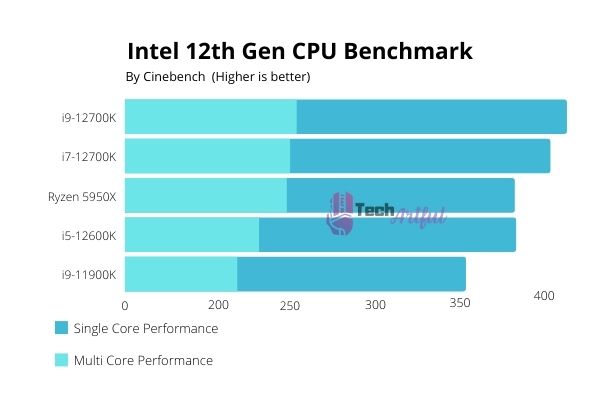 intel-12th-gen-cpu-benchmark
