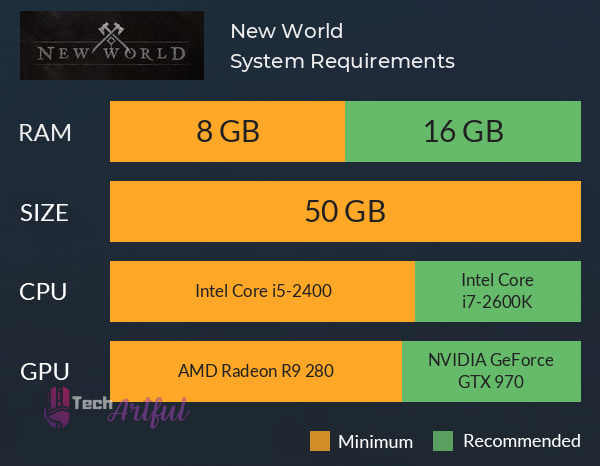system-requirements-for-new-world